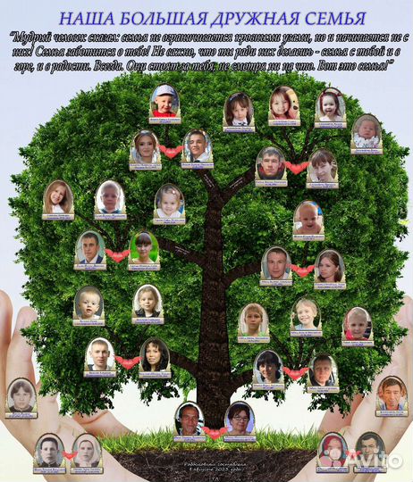 Создание генеалогического древа