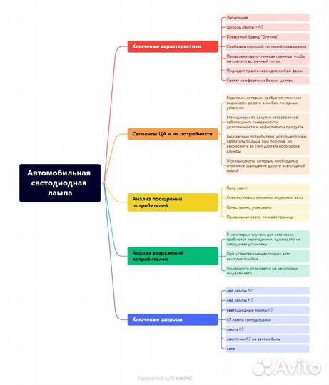Нейросети для Озон, реклама, сео, инфографика