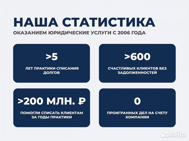 Банкротство / Спишем ваши кредиты и долги