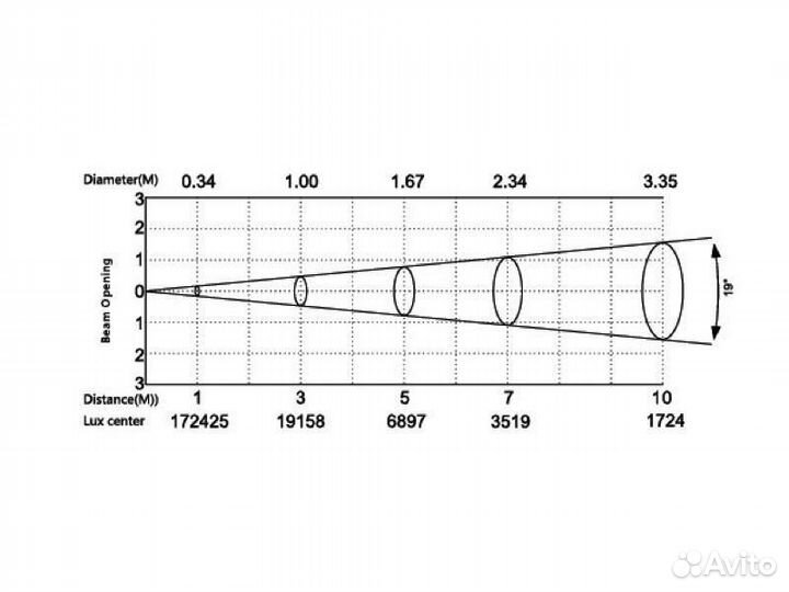 Silver star SS827SW HD eclipse 750 HD (без оптики), Профильный LED прожектор (база)