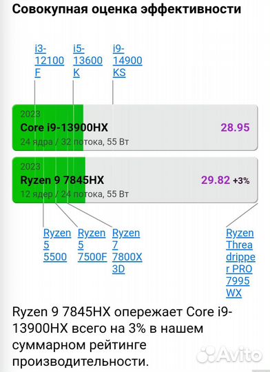 17.3 (2.5К) ноутбук Asus rog strix g17