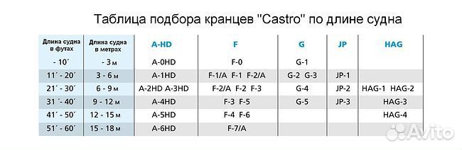 Кранец Castro надувной 770х300, белый