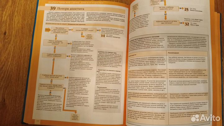 Ваш семейный доктор