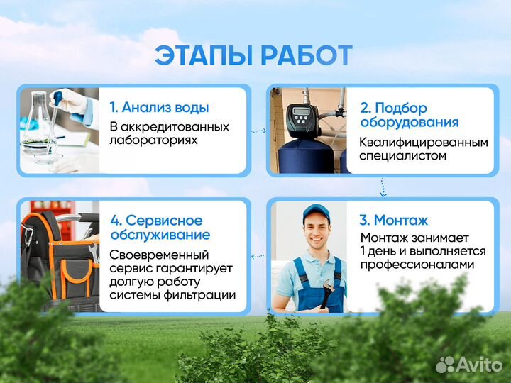 Обратный осмос для автомойки