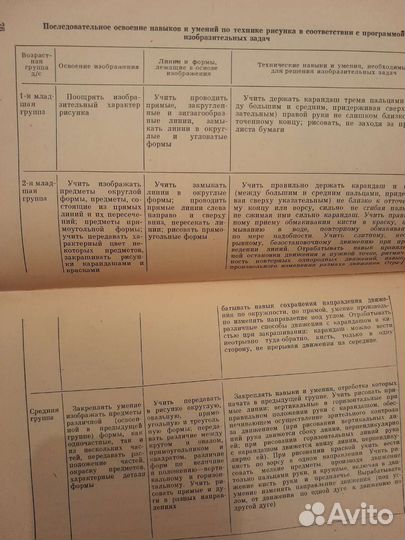 Книга Обучение детей технике рисования 1976 год
