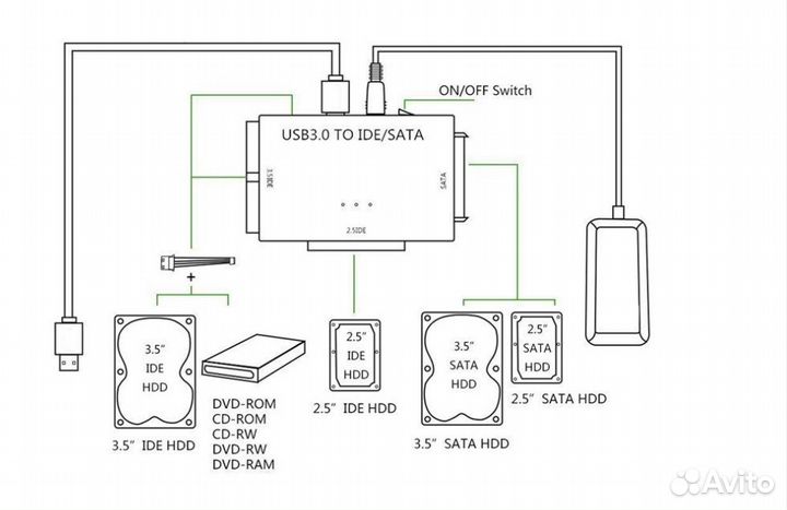 Адаптер переходник 3 в 1 USB 3.0-SATA / IDE / ATA