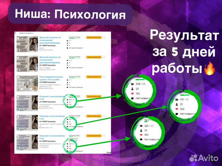 Авитолог / Ведение Телеграмма / Инвайтинг