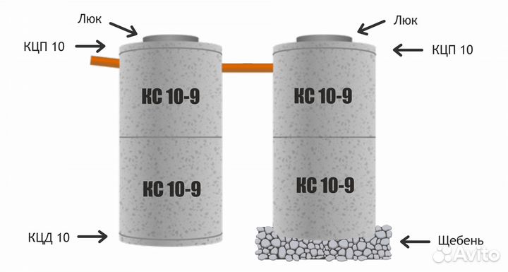 Септик под ключ за 1 день-Жби кольца