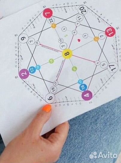 Психолог, таролог, нумеролог