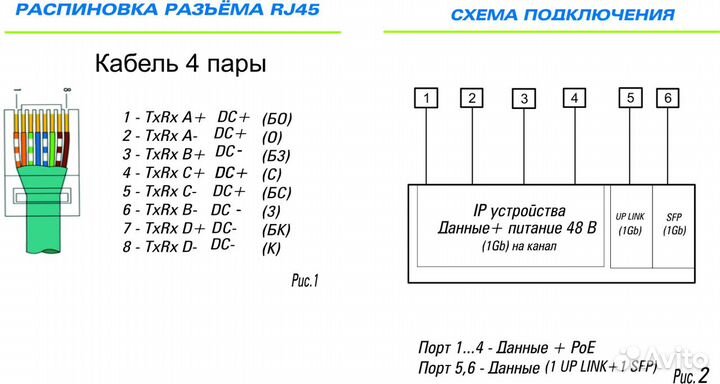 Сетевой POE коммутатор ST-S42POE, (4G/1G/1S/78W)