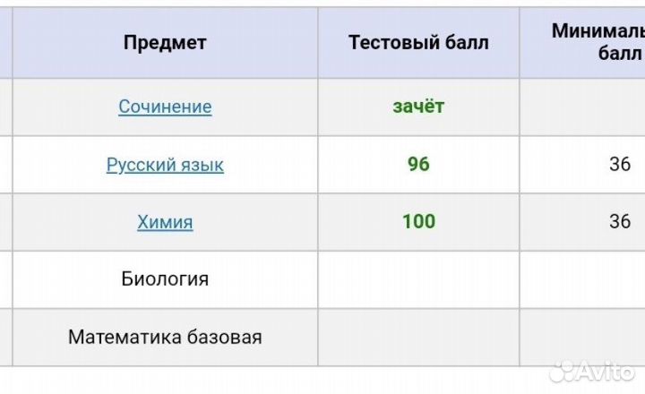 Репетитор по русскому языку с 1-11 класс. егэ огэ