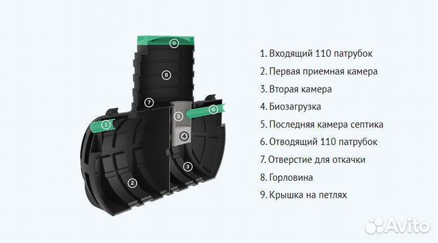 Канализация, септики, станции глубокой очистки