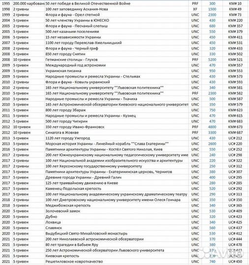 Юбилейные монеты Украины