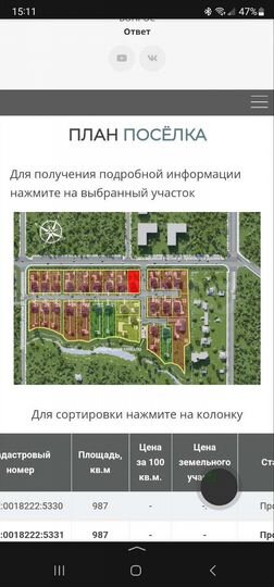 Участок 11 сот. (ИЖС)