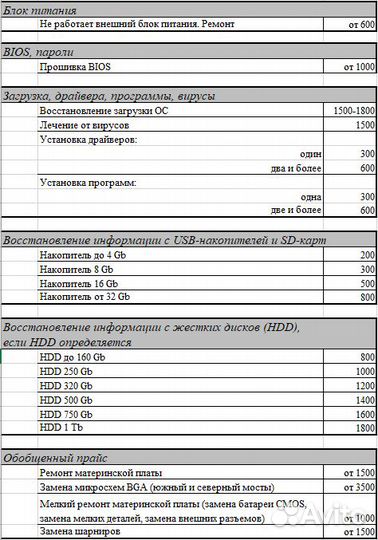Ремонт сотовых телефонов