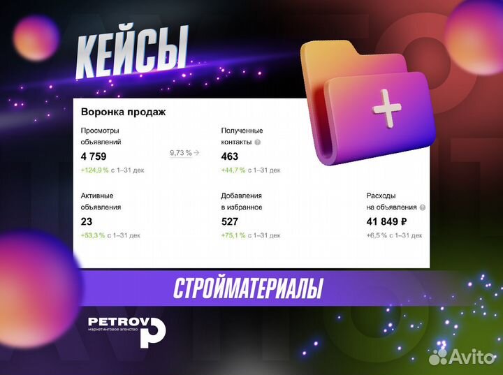 Авитолог/Услуги ответственного авитолога