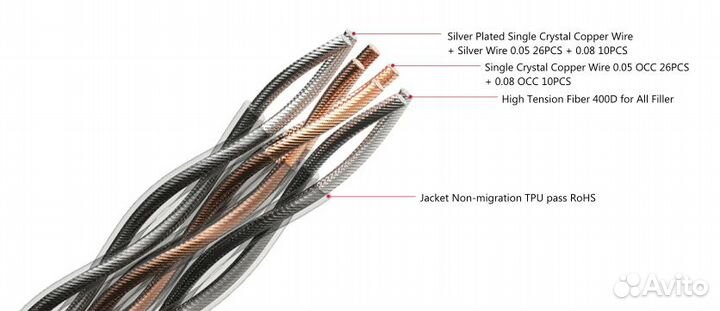 Astell & Kern Pure silver and OCC hybrid cable