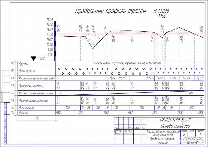 Контрольные работы и расчеты по геодезии