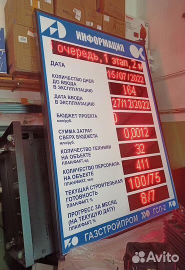 Табло повышение производительности труда