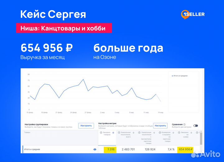 Бесплатный запуск магазина на Озон