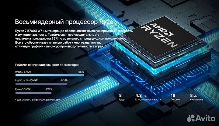 Новый New Ноутбук Maibenben M557 Ryzen 7 IPS Экран