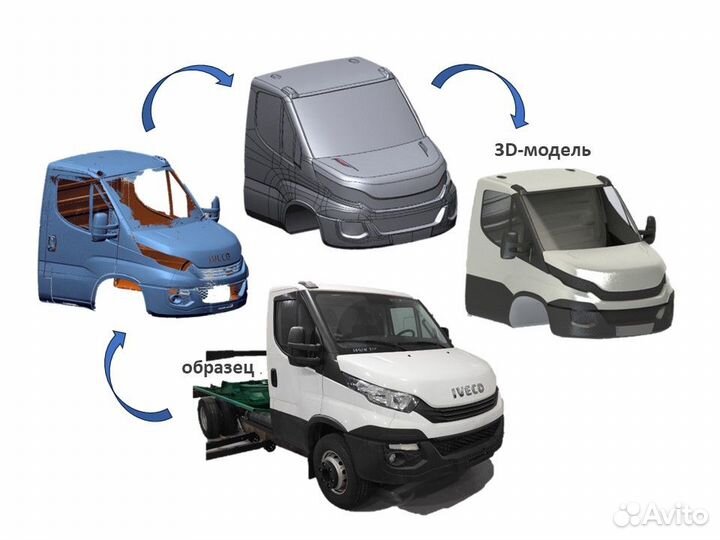 3D сканирование деталей, изделий и других объектов