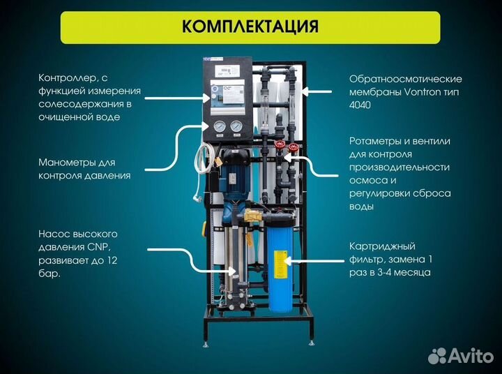 Обратный осмос 250 л/час