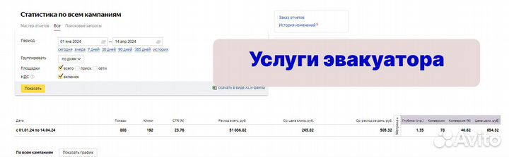 Яндекс Директ / Таргет вк