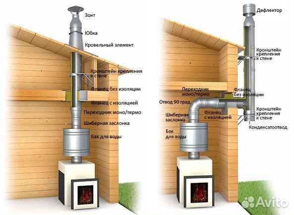 Сэндвич дымоходы любой размер