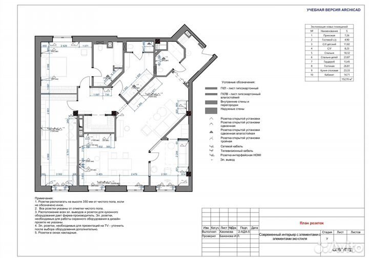 Помощник дизайнера интерьера