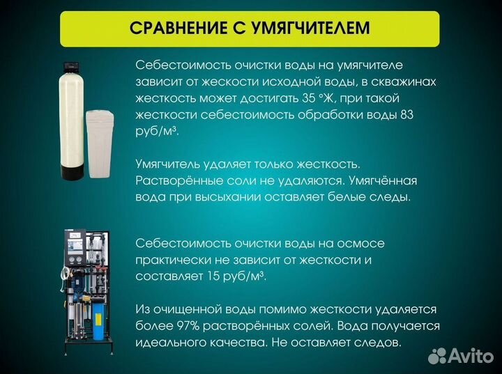 Обратный осмос 250 л/час