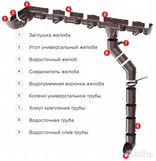 Строительные материалы