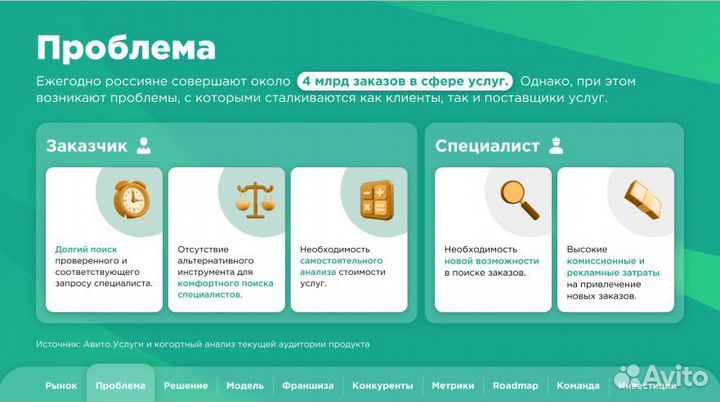 Готовый Бизнес на Услугах. Мобильное приложение