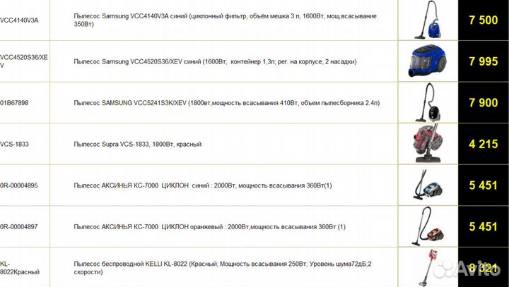 Пылесосы для дома в ассортименте