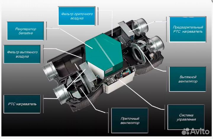 Приточно-вытяжная установка с рекуператором