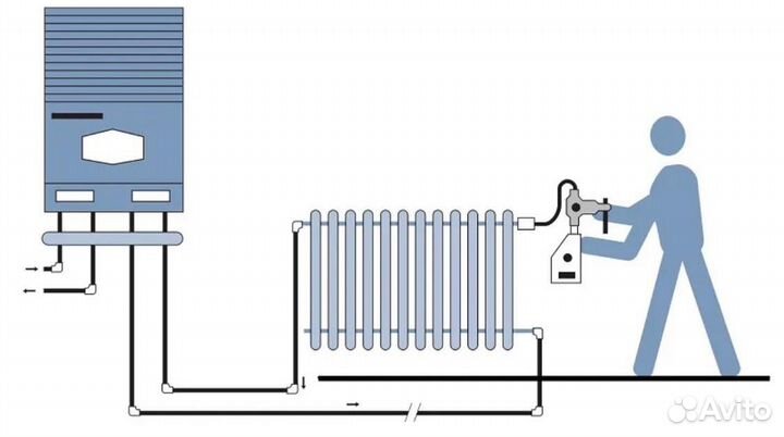 Прочистка, промывка батарей (радиаторов) отопления