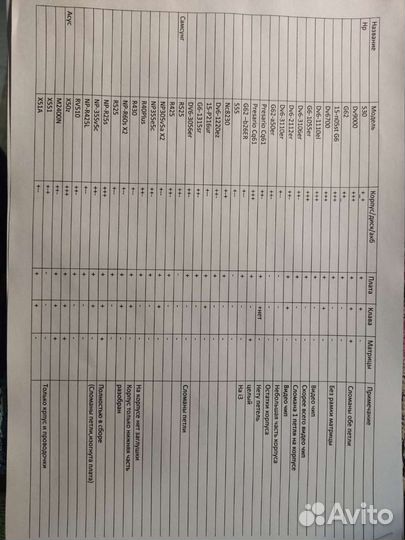 Ноутбуки на запчасти