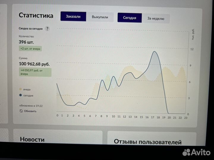 Менеджер на wildberries