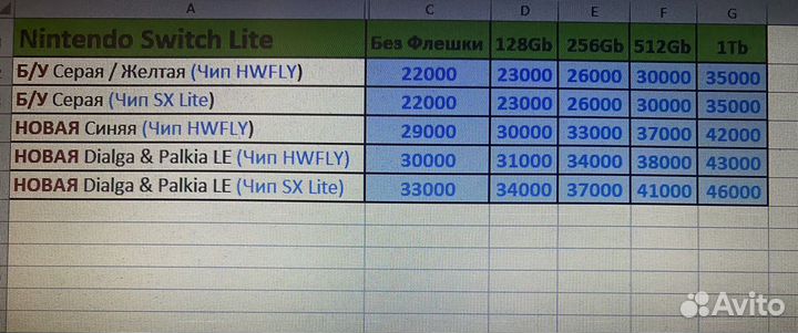Nintendo Switch Lite (Новая/Б/У) Прошитая Атмосфер