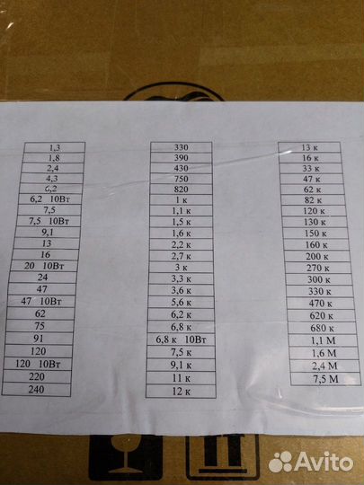 Резисторы СССР