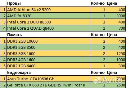 Видеокарта Asus Turbo GTX 1060 6 Gb