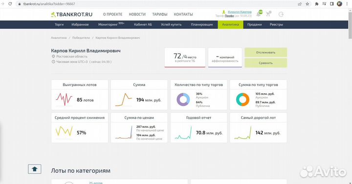 Агент на торгах по банкротству