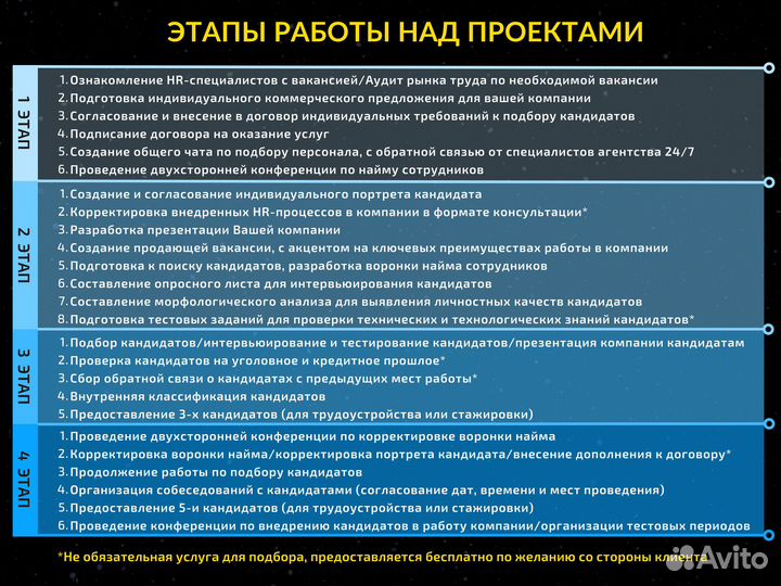 Подбор персонала под ключ от 3 дней с гарантией