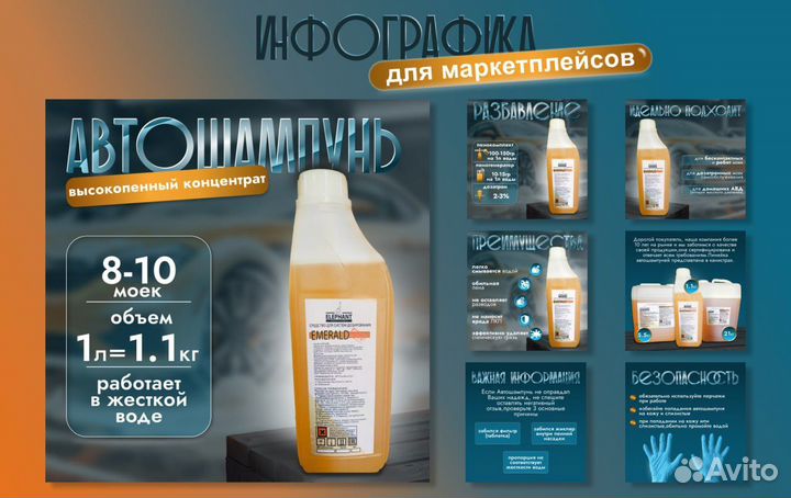 Инфографика для маркетплейсов