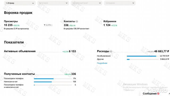 Авитолог для товарного бизнеса