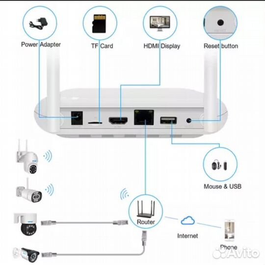 Видеорегистратор видеонаблюдения с wifi и без