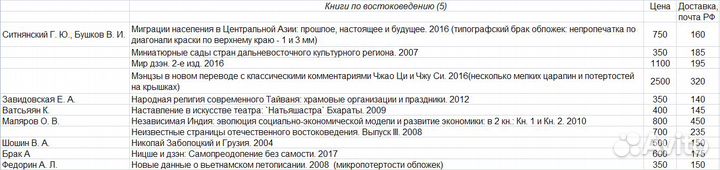 Книги по востоковедению (2)