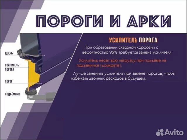 Комплект порогов Opel Frontera (А)