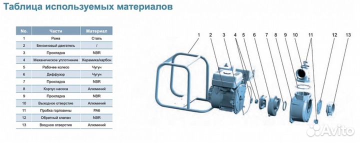 Мотопомпа бензиновая 