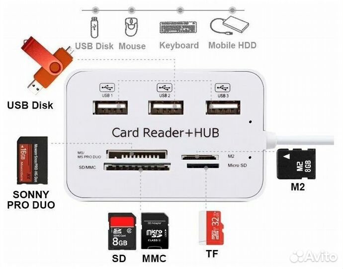 USB HUB*3 USB port+card reader white